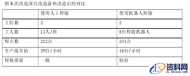 焊接机器人详细教程,焊接机器人介绍,教程,详细,第1张