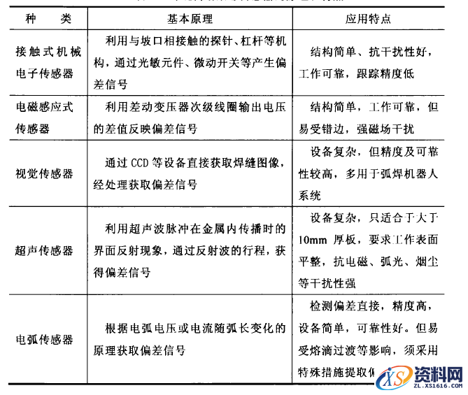 焊接机器人详细教程,焊接机器人介绍,教程,详细,第2张