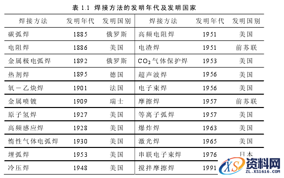 焊接机器人详细教程,焊接机器人介绍,教程,详细,第3张
