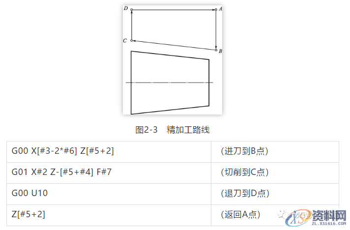 数控车宏程序：外圆锥面车削的方法,圆锥,如图,程序,mso,精加工,第4张