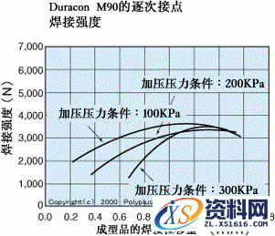 超声波焊接技术图文教程,超声波焊接,成型,第5张