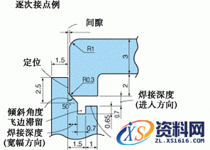 超声波焊接技术图文教程,超声波焊接,成型,第6张