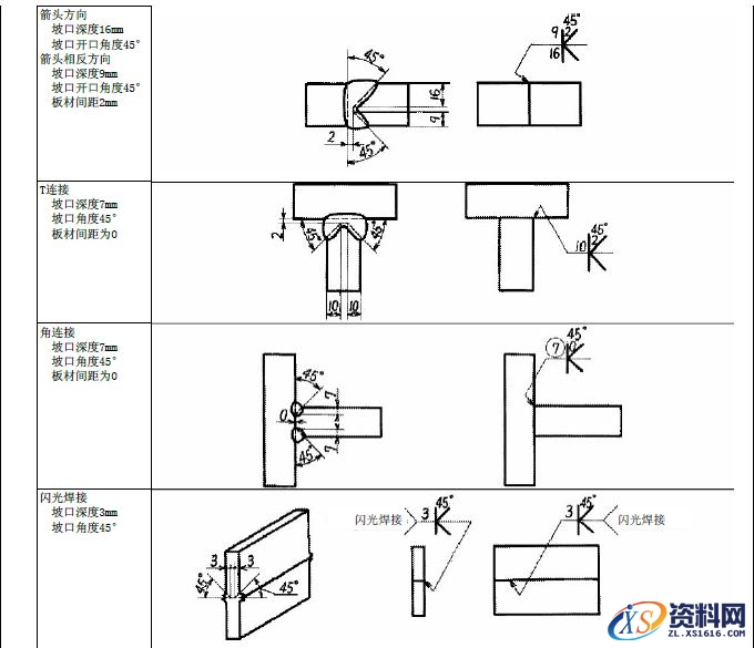 JIS焊接的符号大全,JIS焊接符号说明,符号,第8张