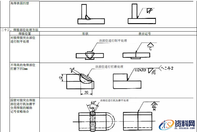 JIS焊接的符号大全,JIS焊接符号说明,符号,第23张