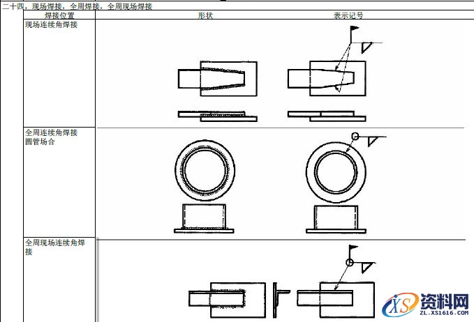 JIS焊接的符号大全,JIS焊接符号说明,符号,第24张