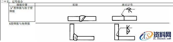 JIS焊接的符号大全,JIS焊接符号说明,符号,第25张