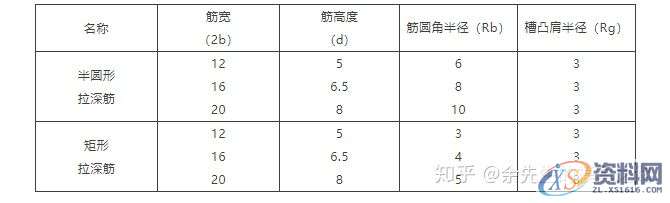 五金模具设计：模具拉延筋的作用及常见的问题,模具设计,模具,第15张