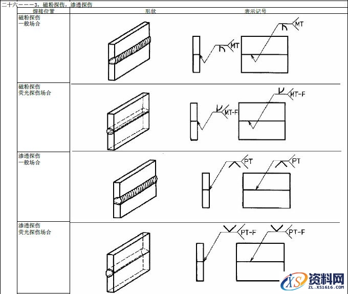 JIS焊接的符号大全,JIS焊接符号说明,符号,第29张