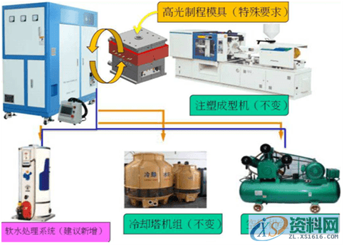 注塑模十八般武艺你会几种,塑件,浇口,模具,产品,第4张