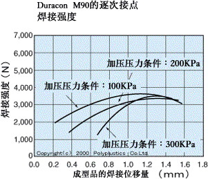 超声波焊接（图文教程）,超声波焊接,成型,第5张