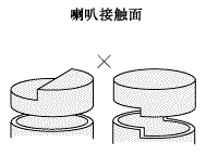 超声波焊接（图文教程）,Duracon图2-14,成型,第14张