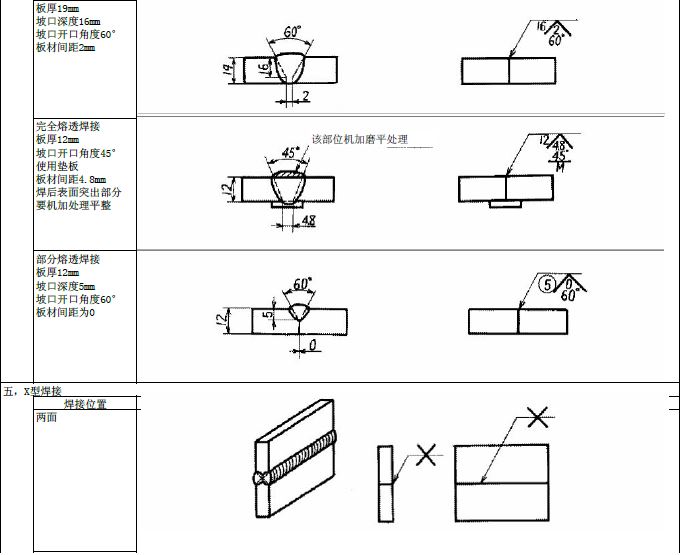 JIS焊接符号说明（图文教程）,JIS焊接符号说明,符号,教程,第4张