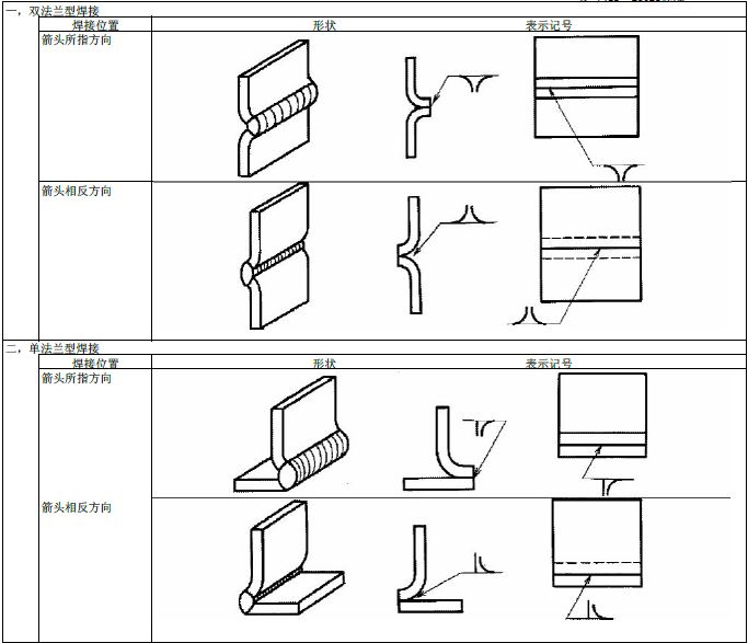 JIS焊接符号说明（图文教程）,JIS焊接符号说明,符号,教程,第1张