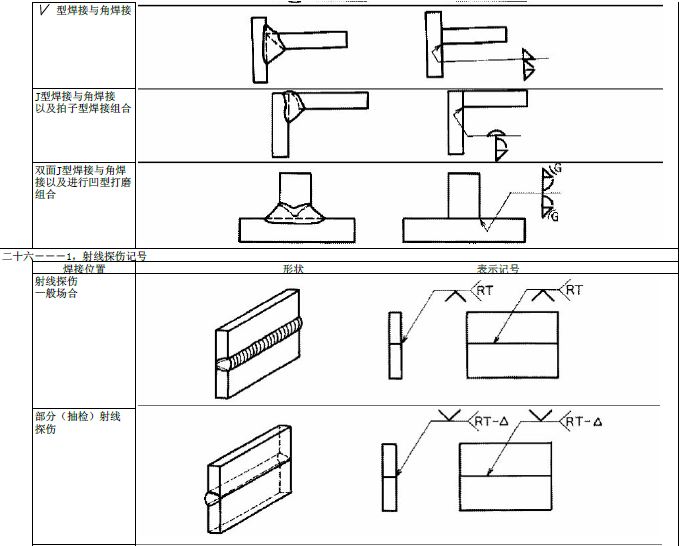 JIS焊接符号说明（图文教程）,JIS焊接符号说明,符号,教程,第26张