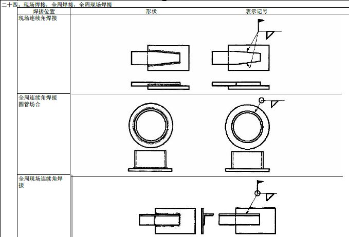 JIS焊接符号说明（图文教程）,JIS焊接符号说明,符号,教程,第24张
