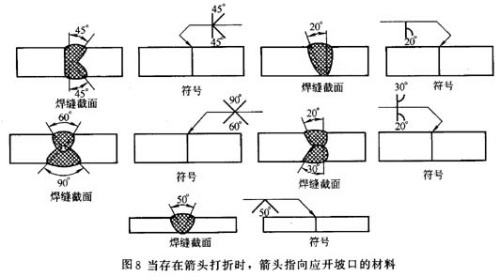 焊缝符号及焊接标注知识问答（图文教程）,焊缝符号及焊接标注知识问答,标注,符号,第15张