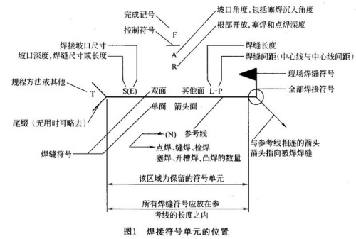 焊缝符号及焊接标注知识问答（图文教程）,焊缝符号及焊接标注知识问答,标注,符号,第1张