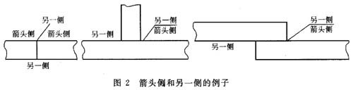 焊缝符号及焊接标注知识问答（图文教程）,焊缝符号及焊接标注知识问答,标注,符号,第2张