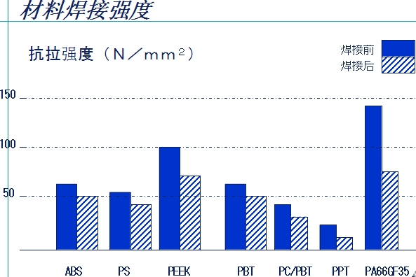 热塑性塑料件振动摩擦焊结构设计（图文教程）,热塑性塑料件振动摩擦焊结构设计,塑料件,结构设计,第3张
