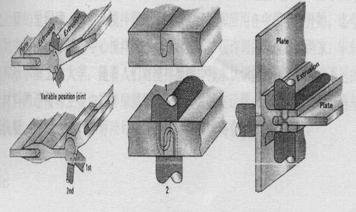 搅拌摩擦焊技术（图文教程）,搅拌摩擦焊技术,教程,技术,第13张