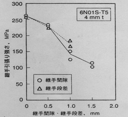 搅拌摩擦焊技术（图文教程）,搅拌摩擦焊技术,教程,技术,第20张