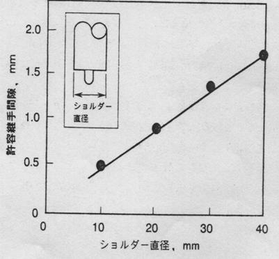 搅拌摩擦焊技术（图文教程）,搅拌摩擦焊技术,教程,技术,第21张