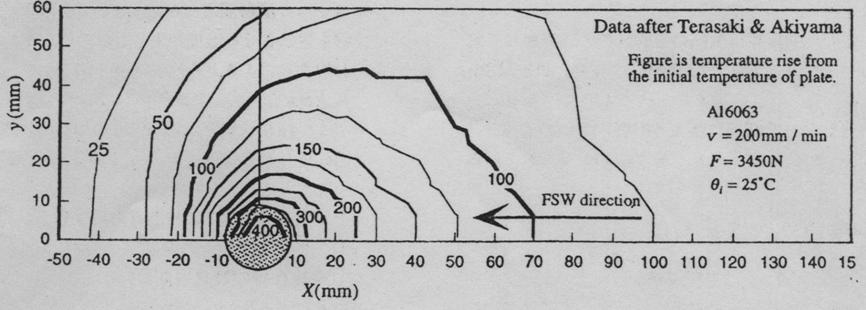 搅拌摩擦焊技术（图文教程）,搅拌摩擦焊技术,教程,技术,第25张