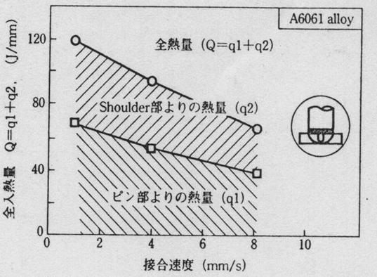 搅拌摩擦焊技术（图文教程）,搅拌摩擦焊技术,教程,技术,第28张