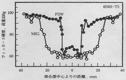 搅拌摩擦焊技术（图文教程）,搅拌摩擦焊技术,教程,技术,第37张