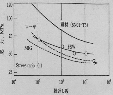 搅拌摩擦焊技术（图文教程）,搅拌摩擦焊技术,教程,技术,第39张
