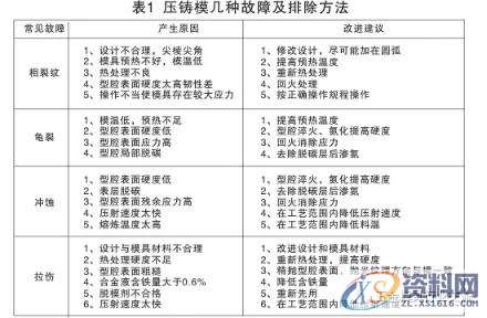 压铸模具设计：铝合金压铸件质量与模具设计的关系,模具,型腔,尺寸,第3张