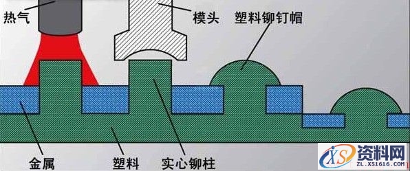 塑料热铆焊接装配工艺技术(图文教程),塑料热铆接结构图,装配,塑料,第2张
