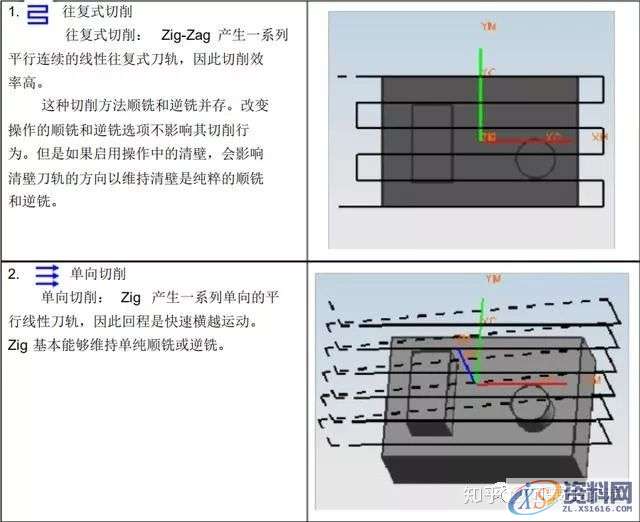 UG编程：UG8.0_CAM编程参数详解,参数,第1张