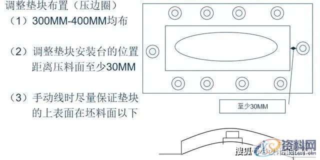 冲压模具设计-汽车模具拉延模结构设计思路,导板,确定,制件,mso,第9张