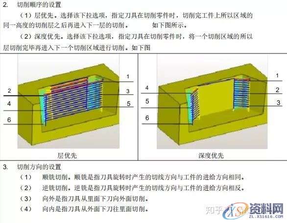 UG编程：UG8.0_CAM编程参数详解,参数,第17张
