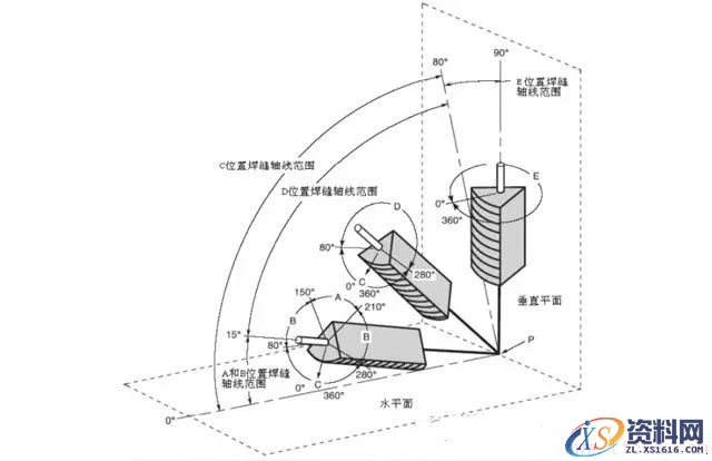 焊接符号及焊接位置说明(图文教程),焊接符号及焊接位置说明,图中,箭头,符号,第4张