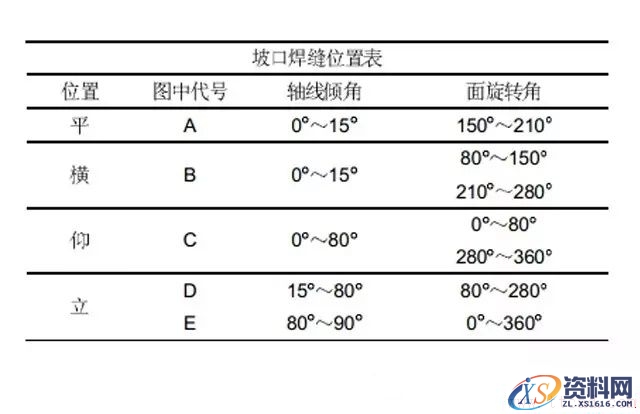 焊接符号及焊接位置说明(图文教程),焊接符号及焊接位置说明,图中,箭头,符号,第5张