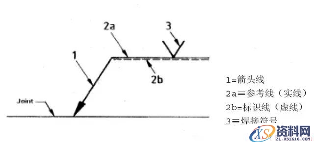 焊接符号及焊接位置说明(图文教程),焊接符号及焊接位置说明,图中,箭头,符号,第1张
