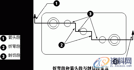 UG基础-视图和阶梯使用剖视图教程,UG基础-剖视图(Section_View),剖视图,视图,如图,第2张