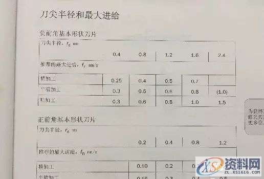 CNC数控老师傅谈刀具切削三要素的加工秘籍！,数控,第7张