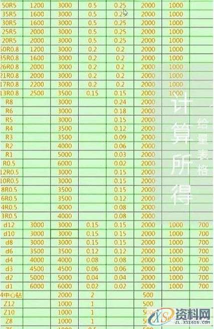 CNC加工中心、转速、进给怎么设置比较合理？,设置,第4张