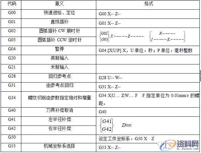 CNC数控编程：数控车床铣床编程方法及加工实例分享,数控,实例,第1张