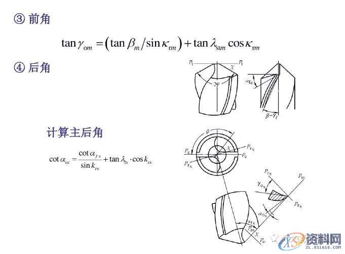 CNC电脑锣操作：麻花钻刃磨知识详解,第7张