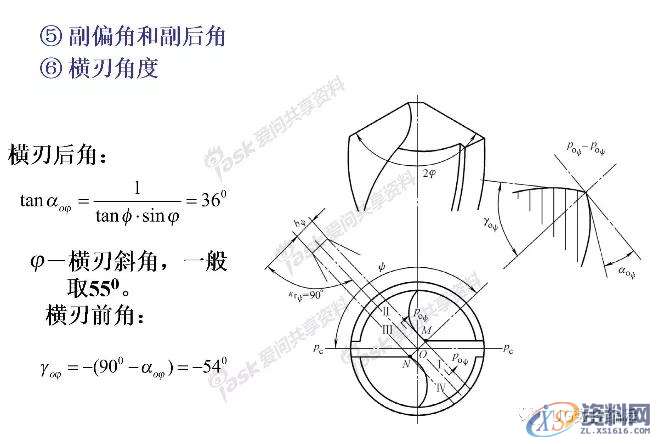 CNC电脑锣操作：麻花钻刃磨知识详解,第9张
