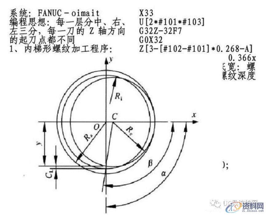 CNC数控加工中心通用铣螺纹宏程序例子，简单实用！,数控加工,螺纹,第3张
