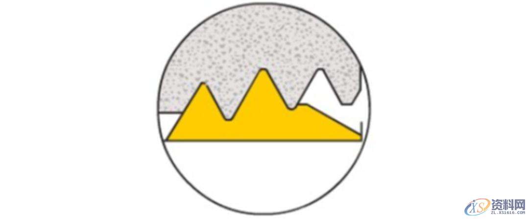 CNC数控加工：螺纹加工重点知识,数控加工,螺纹,加工,第10张