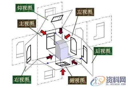 学习模具需要掌握哪些知识？,模具,加工,设计,模具设计,第2张