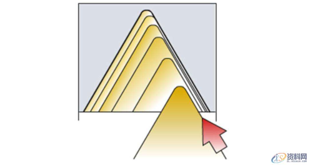 CNC数控加工：螺纹加工重点知识,数控加工,螺纹,加工,第15张