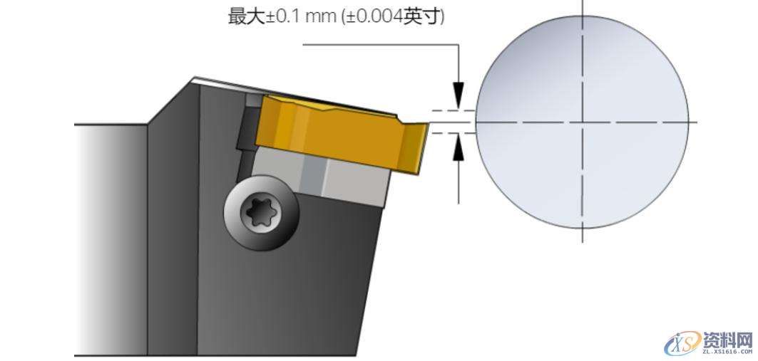 CNC数控加工：螺纹加工重点知识,数控加工,螺纹,加工,第21张