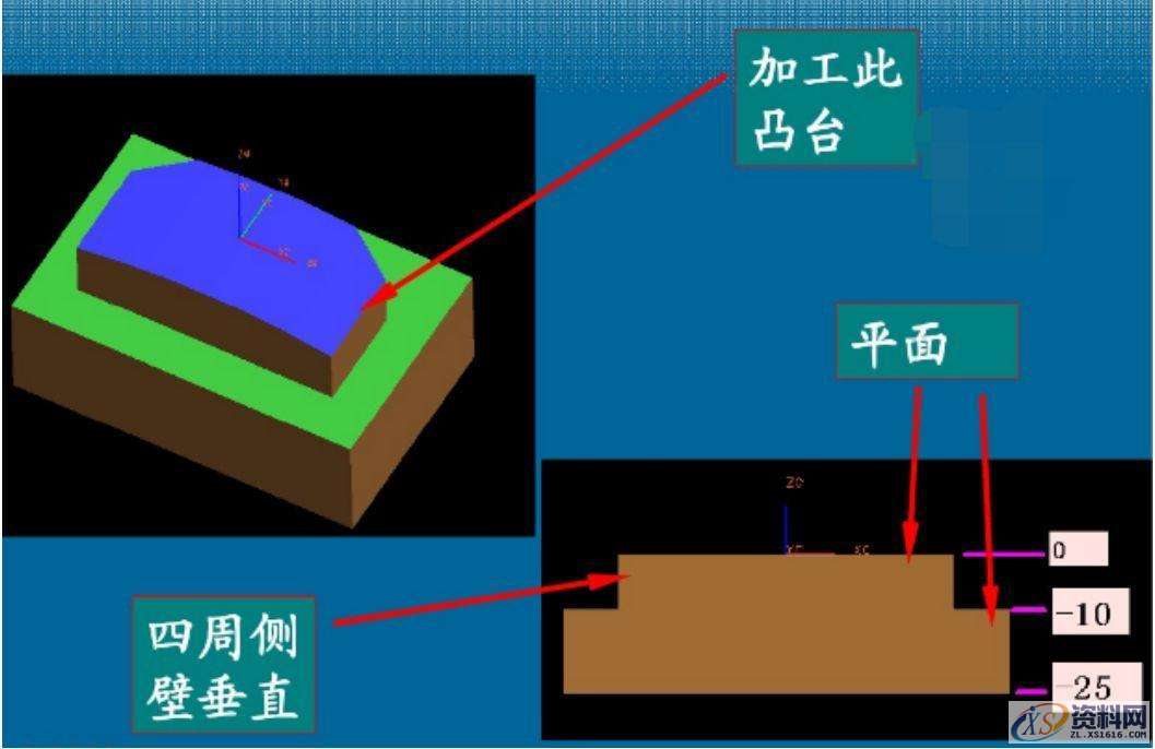 数控加工程序编制的内容和步骤,数控加工,步骤,程序,内容,第3张